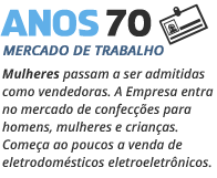 Anos 70 Mercado de Trabalho - Mulheres passam a ser admitidas como vendedoras. A Empresa entra no mercado de confecções para homens, mulheres e crianças. Começa ao poucos a venda de eletrodomésticos eletroeletrônicos.